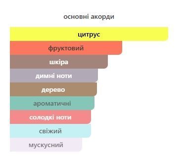 Armaf Club de Nuit Intense Man 5 мл туалетна вода для чоловіків E421-5 фото