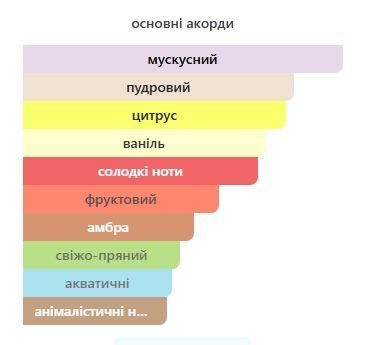 Lattafa Ana Abiyedh 60 мл парфумована вода для жінок E004 фото