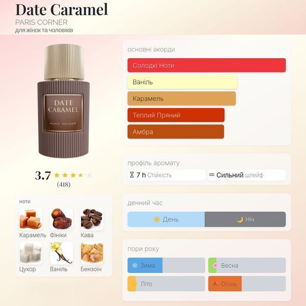Paris Corner Date Caramel 100 мл парфумована вода унісекс