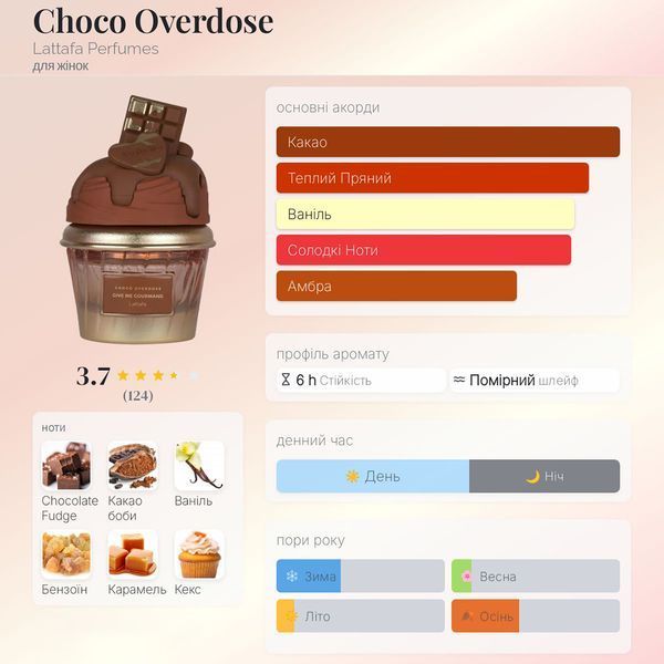 Lattafa Give Me Gourmand Choco Overdose 75 мл парфумована вода для жінок
