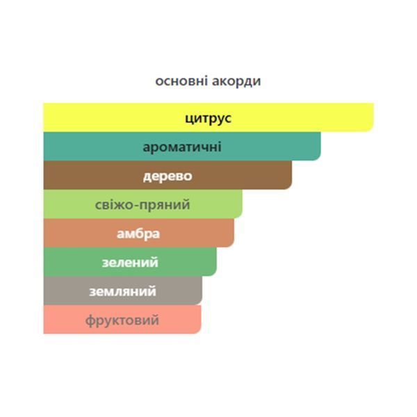 Fragrance World Divin Asylum 5 мл парфумована вода для чоловіків E005-5 фото
