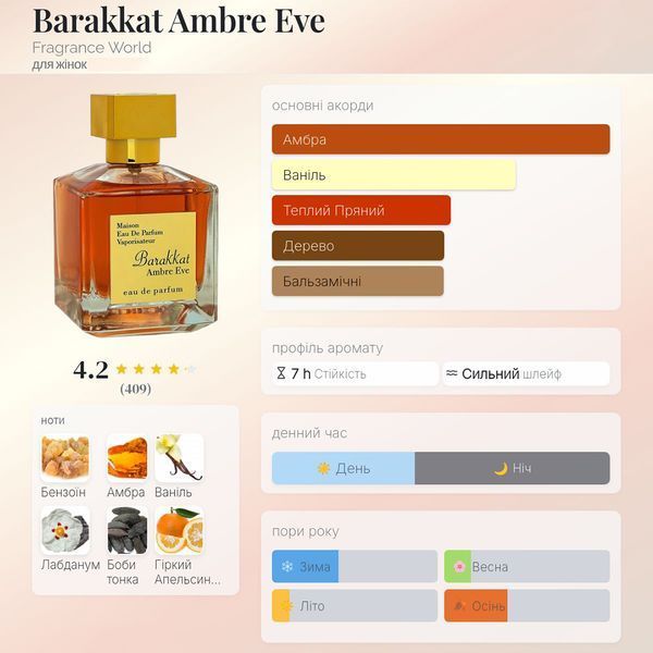 Fragrance World Barakkat Ambre Eve 100 мл парфумована вода для жінок E106 фото