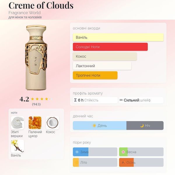 Fragrance World Creme of Clouds 100 мл парфумована вода унісекс