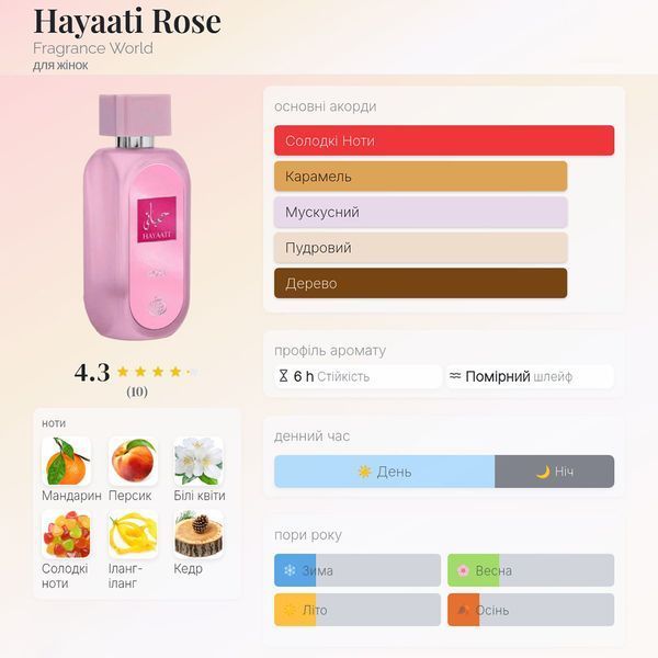 Fragrance World Hayaati Rose 100 мл жіноча парфумована вода E010 фото