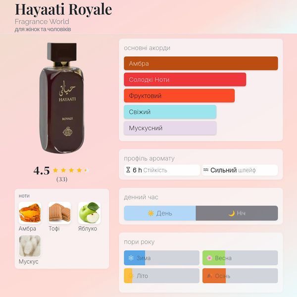Fragrance World Hayaati Royale 100 мл парфумована вода унісекс E011 фото