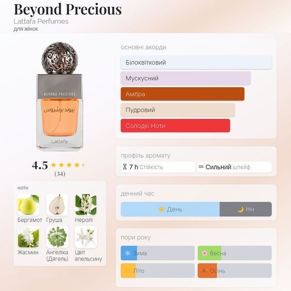 Lattafa Beyond Precious 5 мл парфумована вода для жінок