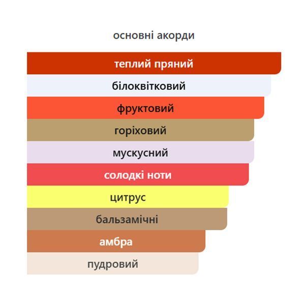 Lattafa Khamrah Mira 5 мл парфумована вода для жінок