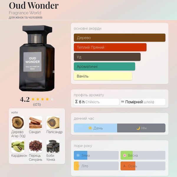 Fragrance World Oud Wonder 80 мл парфумована вода унісекс E116 фото