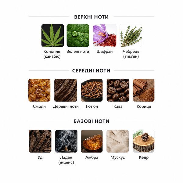 Fragrance World Black Afgano 60 мл парфумована вода унісекс E016 фото