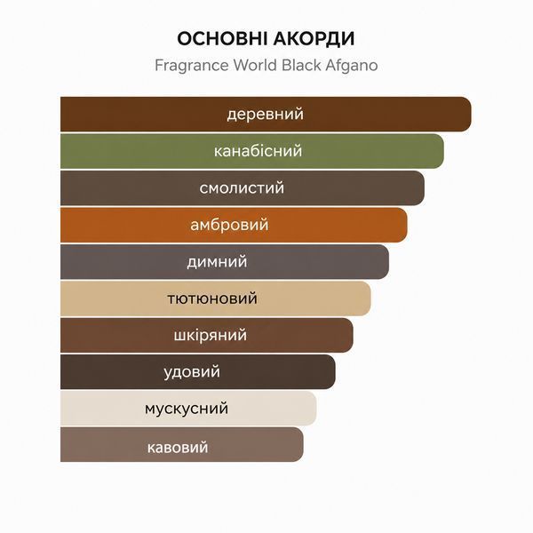 Fragrance World Black Afgano 60 мл парфумована вода унісекс E016 фото