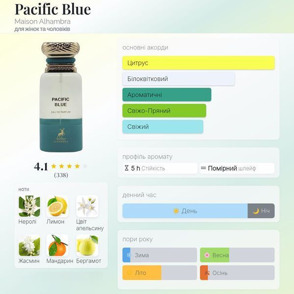 AlHambra Pacific Blue 80 мл парфумована вода унісекс E199 фото