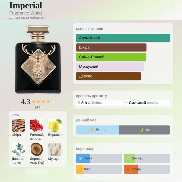 Fragrance World Imperial 100 мл парфумована вода для чоловіків E067 фото