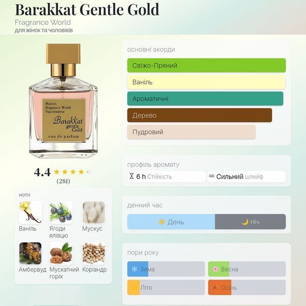 Fragrance World Barakkat Gentle Gold 100 мл парфумована вода унісекс