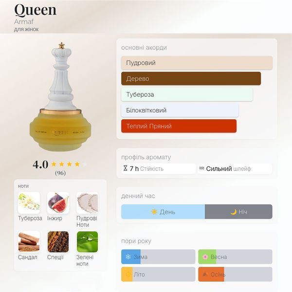 Armaf Checkmate Queen 5 мл парфумована вода для жінок