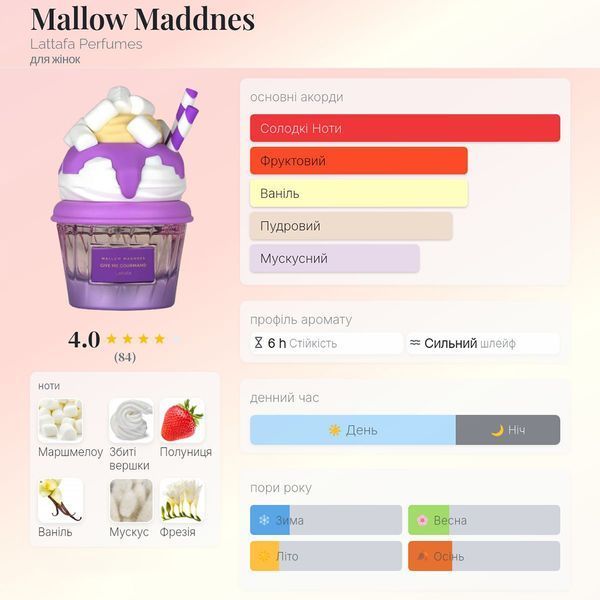 Lattafa Give Me Gourmand Mallow Madness 75 мл парфумована вода для жінок E391 фото