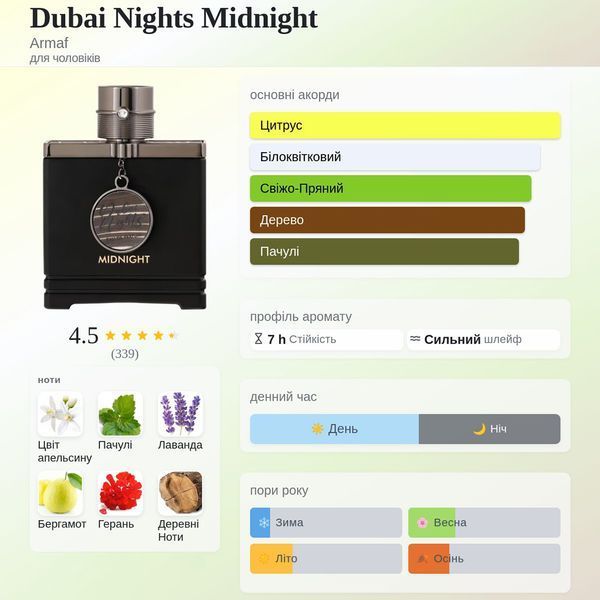 Armaf Dubai Nights Midnight 100 мл парфумована вода для чоловіків E070 фото