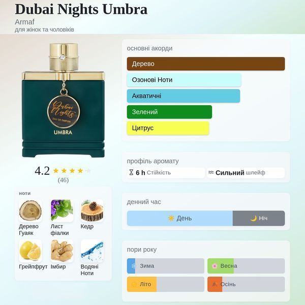 Armaf Dubai Nights Umbra 100 мл парфумована вода унісекс E072 фото