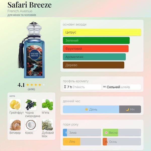 French Avenue Safari Breeze 5 мл парфуми унісекс