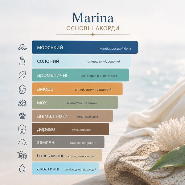 Ard Al Zaafaran Marina 50 мл парфумована вода унісекс E029 фото