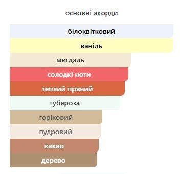Lattafa Qimmah 5 мл парфумована вода для жінок E450-5 фото