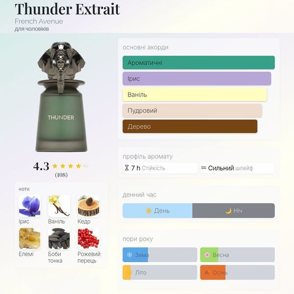 French Avenue Thunder 100 мл парфумована вода для чоловіків E424 фото