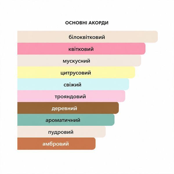 Fragrance World Ideal de Parfum 100 мл жіноча парфумована вода E030 фото