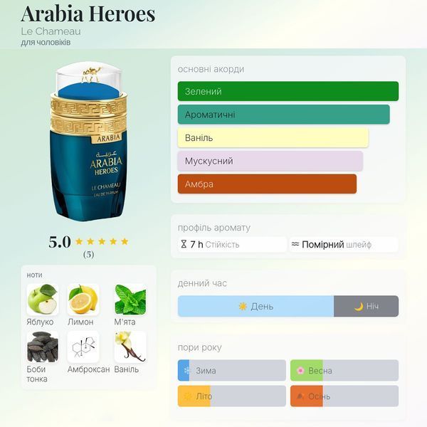Le Chameau Arabia Heroes 25 мл парфумована вода для чоловіків E164-25 фото