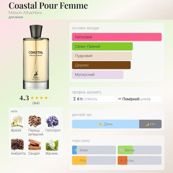 Maison Alhambra Coastal Pour Femme 100 мл парфумована вода для жінок