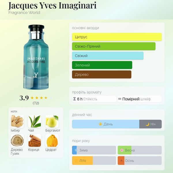 Fragrance World Jacques Yves Imaginari 100 мл парфумована вода унісекс