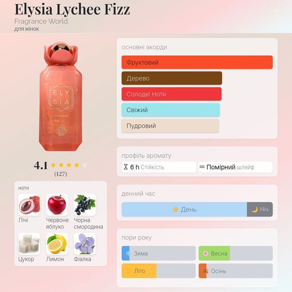 Fragrance World Elysia Lychee Fizz 100 мл парфумована вода для жінок