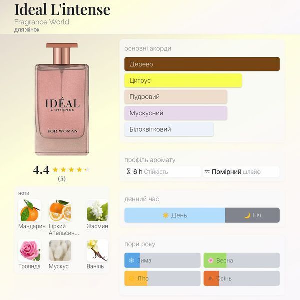 Fragrance World Ideal L'intense 100 мл жіноча парфумована вода E040 фото