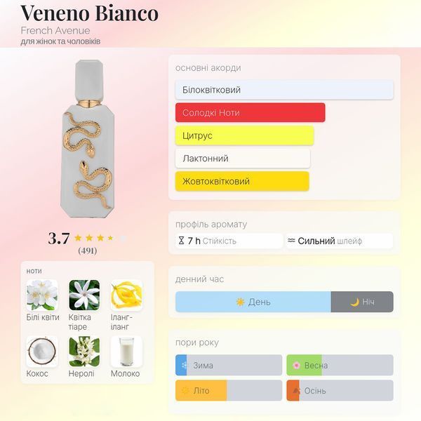 French Avenue Veneno Bianco 100 мл концентрований парфум унісекс