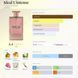 Fragrance World Ideal L'intense 100 мл жіноча парфумована вода E040 фото 4