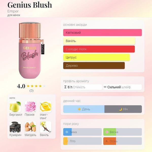 Emper Genius Blush 25 мл парфумована вода для жінок E167-25 фото