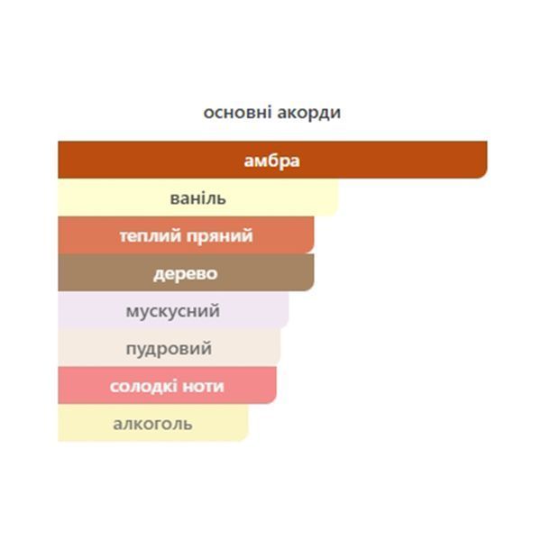 French Avenue Amber Empire 100 мл парфумована вода для чоловіків E466 фото