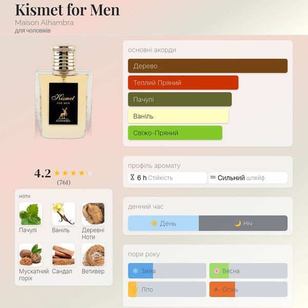 AlHambra Kismet for Men 100 мл парфумована вода для чоловіків