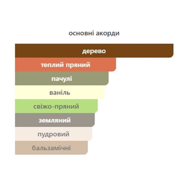 AlHambra Kismet for Men 100 мл парфумована вода для чоловіків