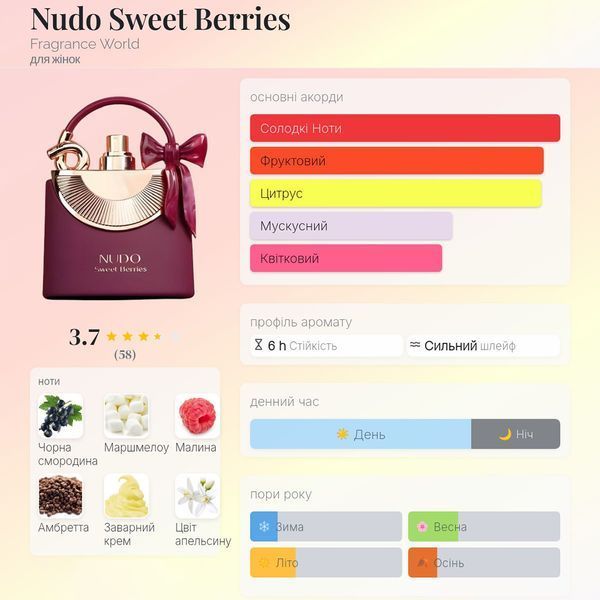 Fragrance World Nudo Sweet Berries 100 мл парфумована вода для жінок E177 фото