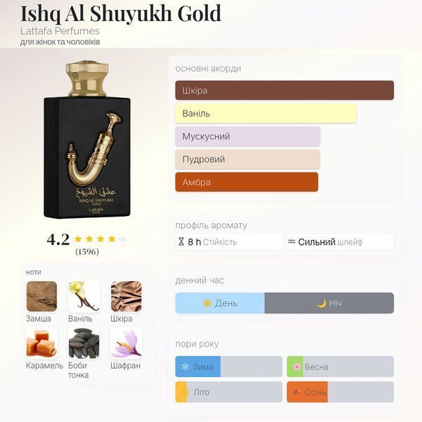 Lattafa Ishq Al Shuyukh Gold 100 мл парфумована вода унісекс E375 фото