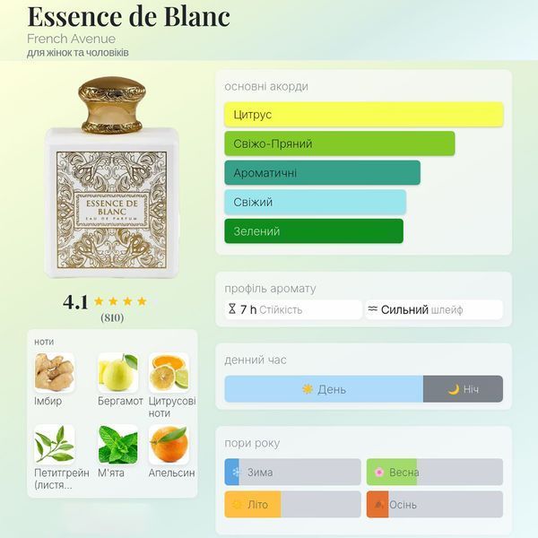 French Avenue Essence De Blanc 100 мл парфумована вода унісекс